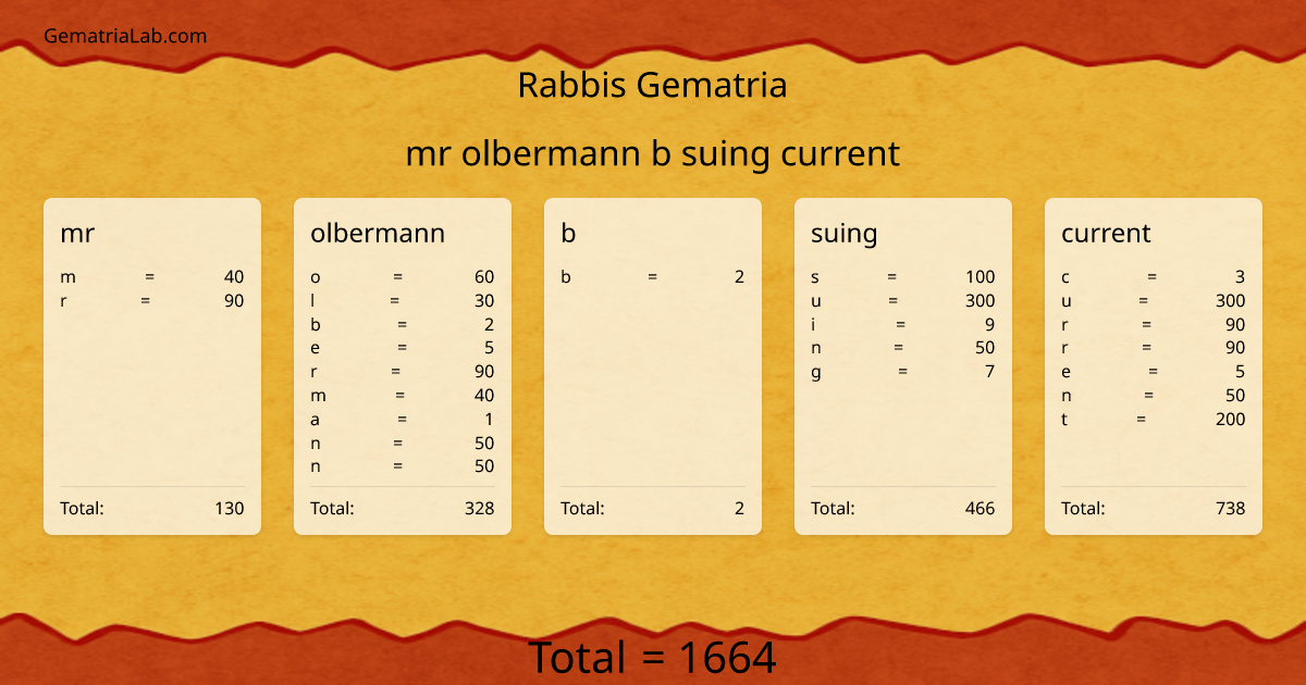 mr olbermann b suing current in rabbis Gematria